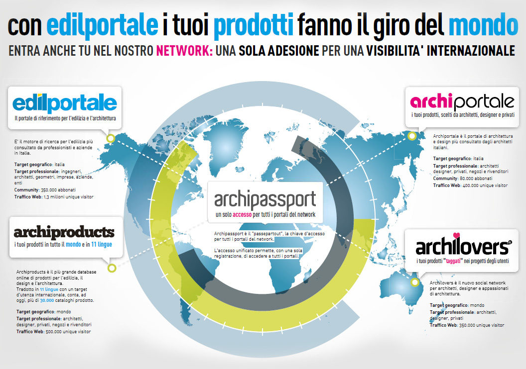 archivio prodotti