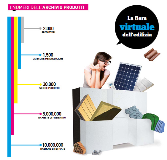 archivio prodotti